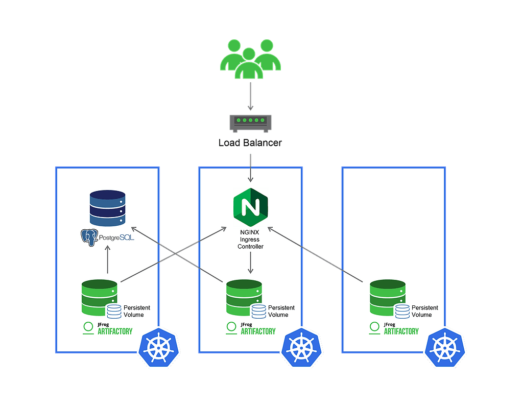 Artifactory for High Availability